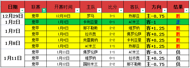 激战昨日,三投两中展,现强势回暖,开云体育,开云体育官网,开云体育app,开云体育平台,KAIYUN,SPORTS,kaiyun登录入口