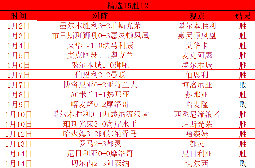 陈幸同突破,女单,对阵申裕斌,开云体育,开云体育官网,开云体育app,开云体育平台,KAIYUN,SPORTS,kaiyun登录入口