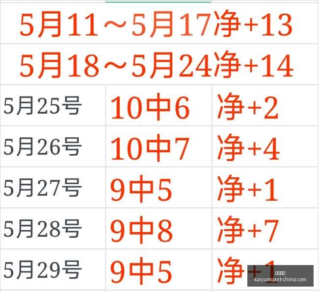 三幕盛宴,一招多用斗,牛士再战巅,开云体育官网,开云体育App,开云体育直播,开云体育入口,开云体育代理