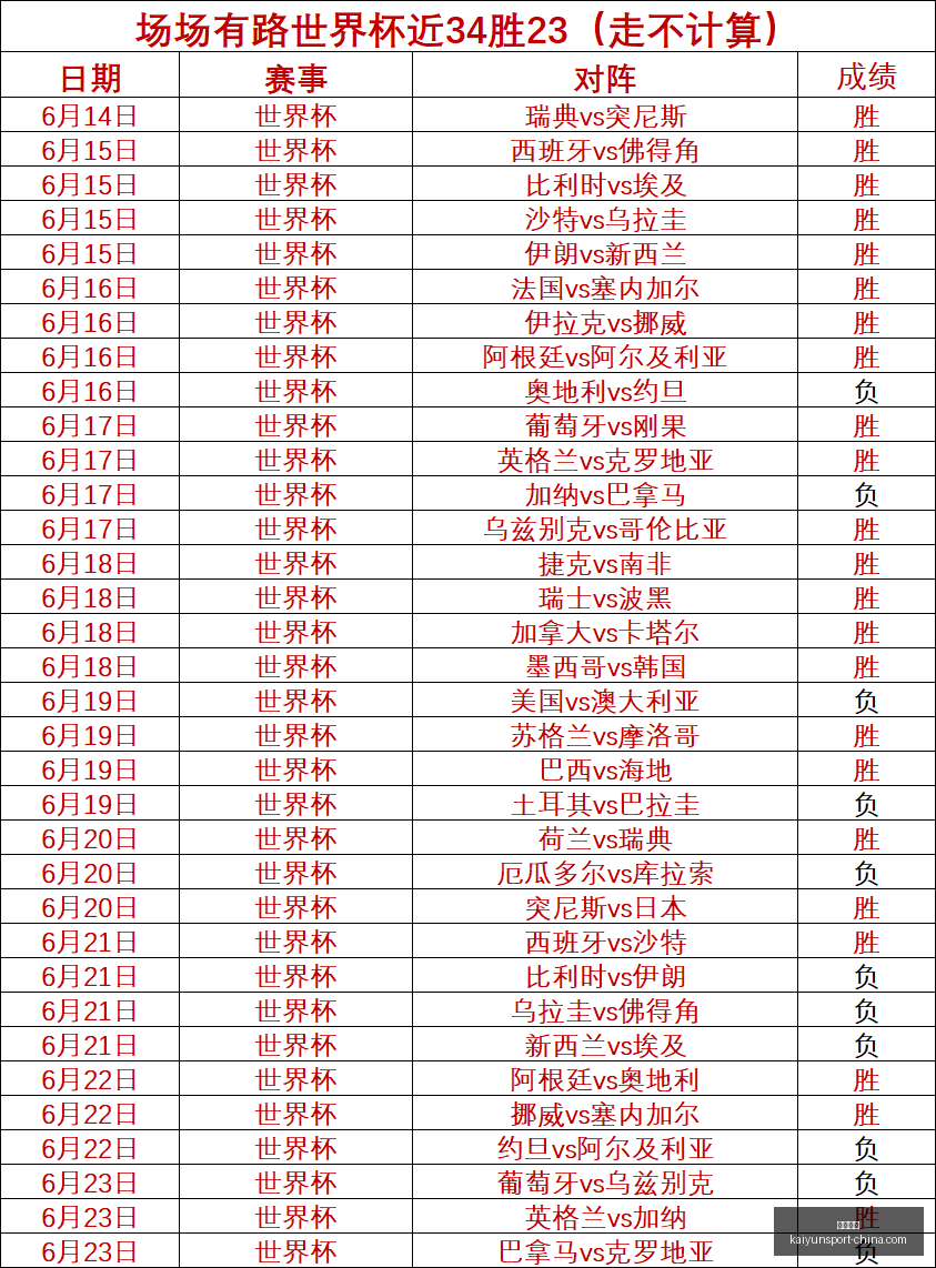 开云体育开,云体育官网,数据冲到,开云体育官网,开云体育App,开云体育直播,开云体育入口,开云体育代理