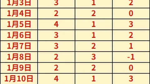 希尔德三分效率低迷，8分3板，正负值+6助力灰熊取胜