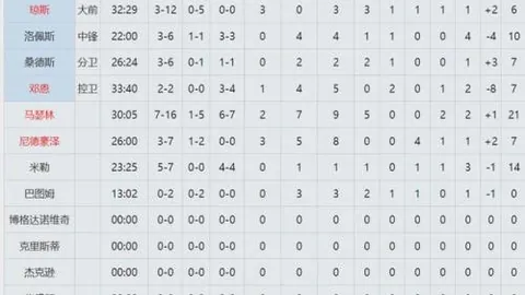 波爾圖豪取9連勝，超越葡超葡萄牙體育，22／23賽季再添一勝，逼近本菲卡！