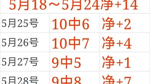 三幕盛宴，一招多用，开云体育入口，斗牛士再战巅峰，彩超技术解析大